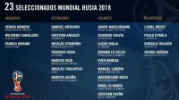 Mesi i društvo bez Ikardija u Rusiji